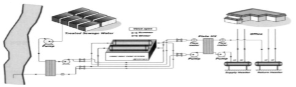 대구 서부하수처리장 히트펌프 시스템 개념도