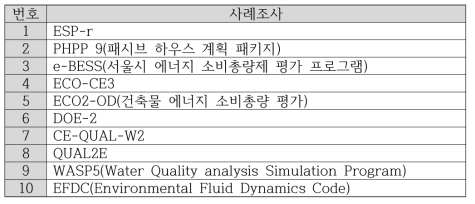 수열 시스템 프로그램 조사