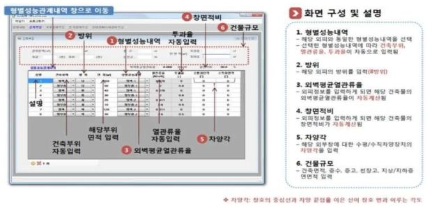 ECO2-OD 구성도