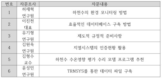 전문가 자문내용