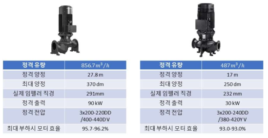 워터 펌프 예시