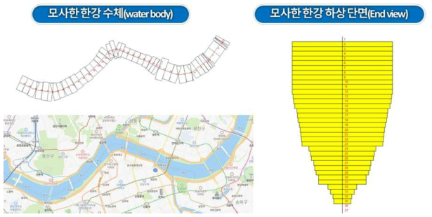 한강 수온 및 유속 정보 데이터