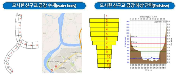 금강 수온 및 유속 정보 데이터