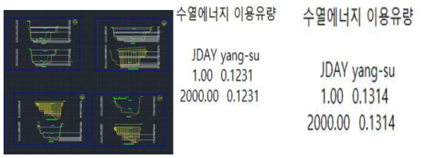 하상 단면 자료 및 이용 유량