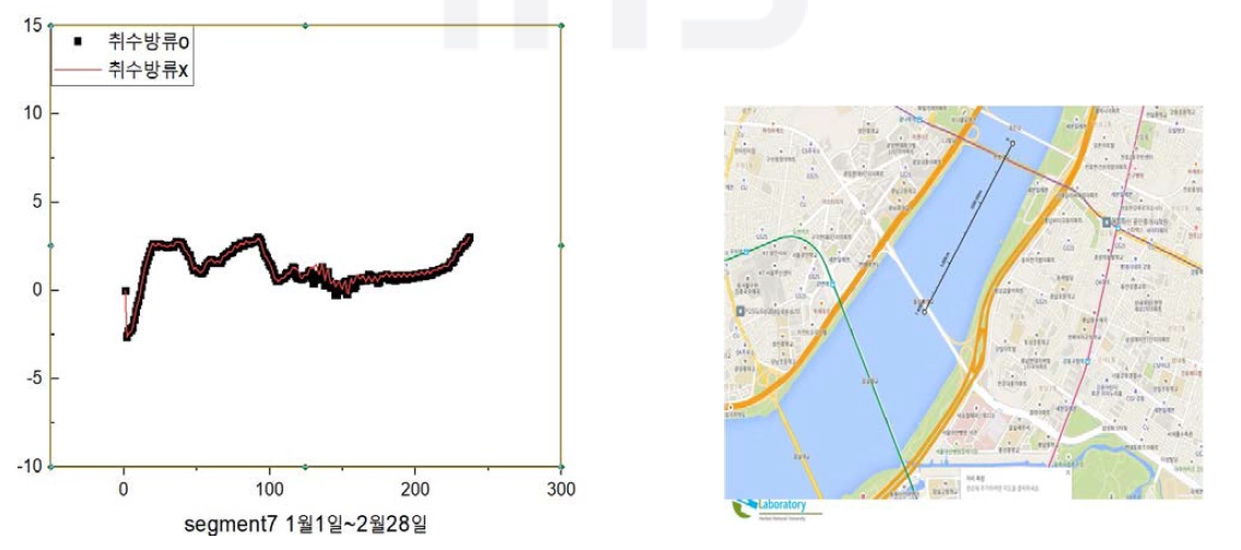 동절기 500RT