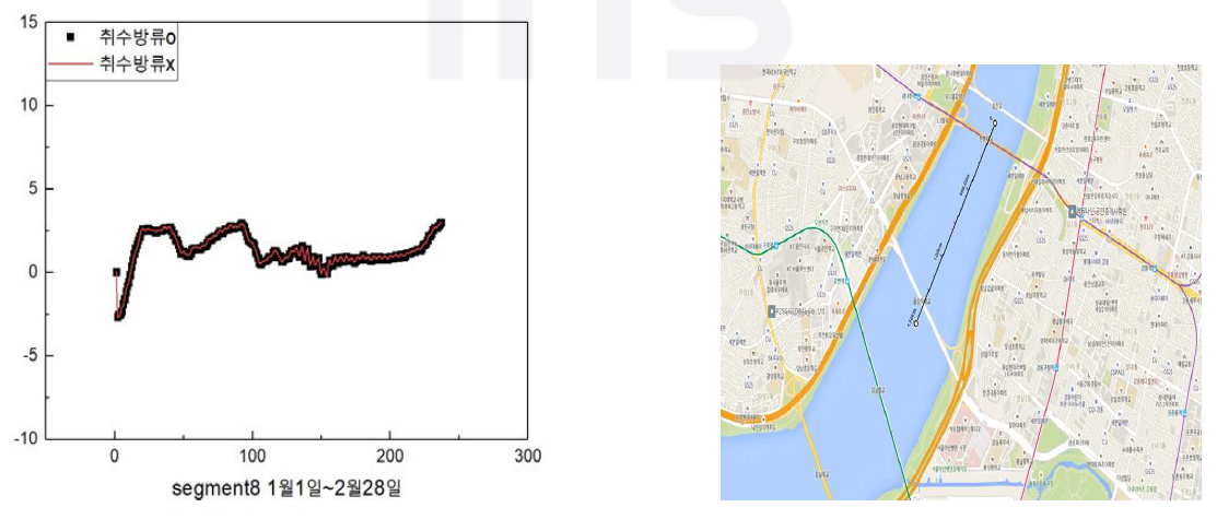 동절기 3000RT