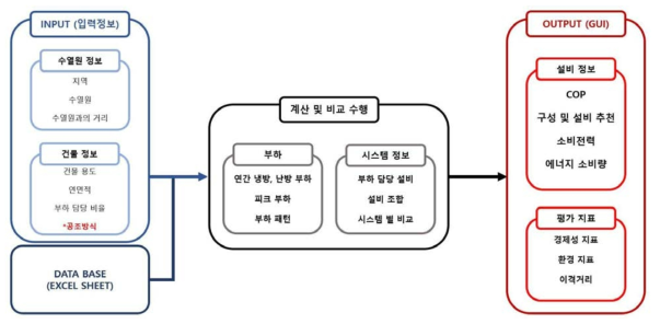 수열 플랫폼 GUI 개념도