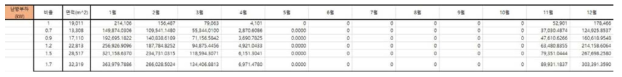 동절기 난방 부하(kW) 예시(서울지역)