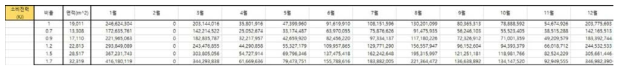 연간 소비전력(kJ) 예시(서울 광암정수장)