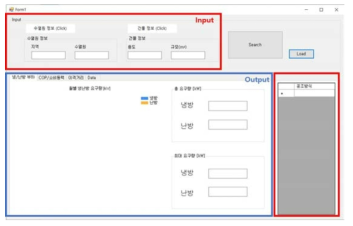 GUI 기본 구성