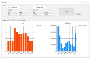 GUI Output(COP/소비동력)