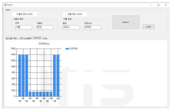 GUI Output(이격거리)