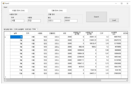 GUI Output(Data)