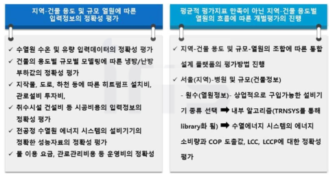 맞춤형 수열 시스템의 구체적 평가방법