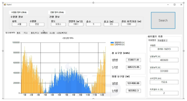 수열 에너지 활용 통합설계 플랫폼 프로토타입 시스템의 냉난방부하 및 설비추천 GUI 구현 결과