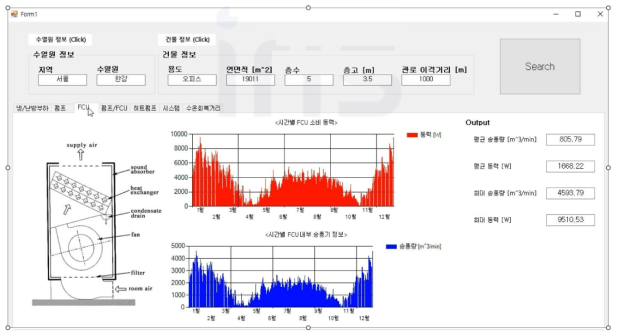 수열 에너지 활용 통합설계 플랫폼 프로토타입 시스템의 공기조화유닛 GUI 구현 결과