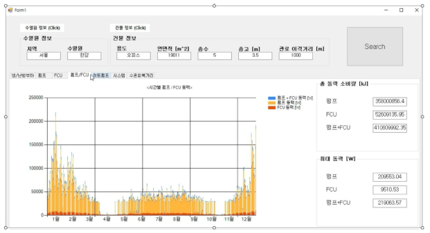 수열 에너지 활용 통합설계 플랫폼 프로토타입 시스템의 순환펌프 및 공기조화유닛 GUI 구현 결과