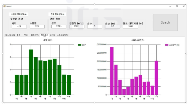 수열 에너지 활용 통합설계 플랫폼 프로토타입 시스템의 성능지표 GUI 구현 결과