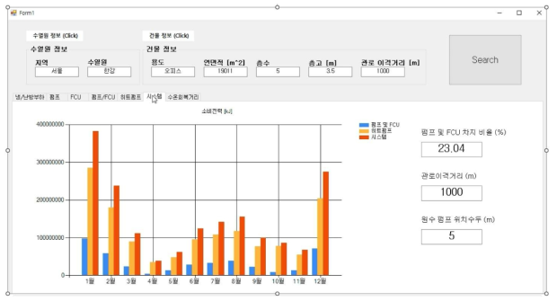 수열 에너지 활용 통합설계 플랫폼 프로토타입 시스템의 배관 및 운영설비 GUI 구현 결과