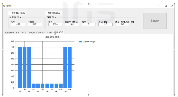 수열 에너지 활용 통합설계 플랫폼 프로토타입 시스템의 수온회복거리 GUI 구현 결과