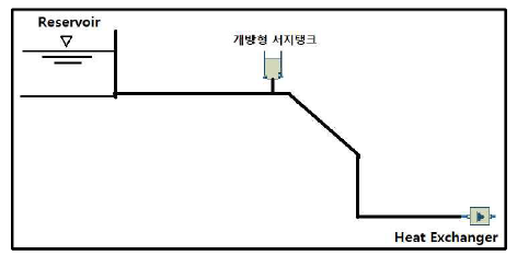 프로그램에서의 파일롯플랜트 개략도