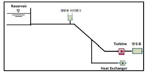 개선 후 파일롯플랜트 개략도