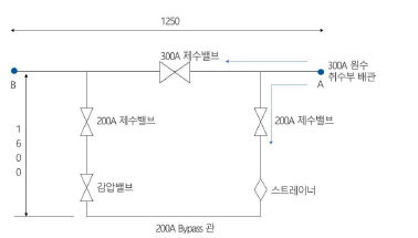 펜스톡 내부 감압밸브 설치(안)