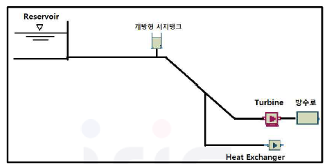 수충격 검토를 위한 파일롯 플랜트 개략도