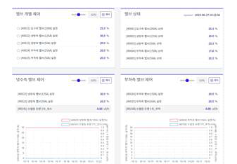 유량제어를 위한 제어시스템