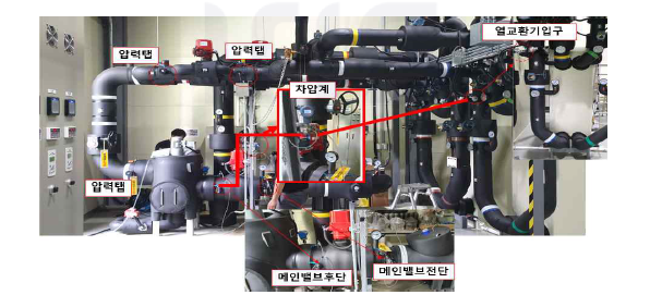 차압측정 위치 : 메인밸브 후단에서 냉방용 열교환기 전단