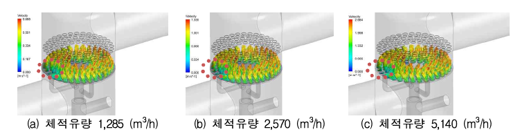 오토스트레이너 스크린 접근 속도분포