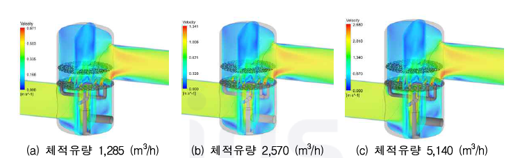 오토스트레이너 유량에 따른 속도분포