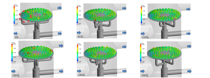 역세척 배관 회전 궤도에 따른 스크립 유입 hole에서의 속도벡터 분포