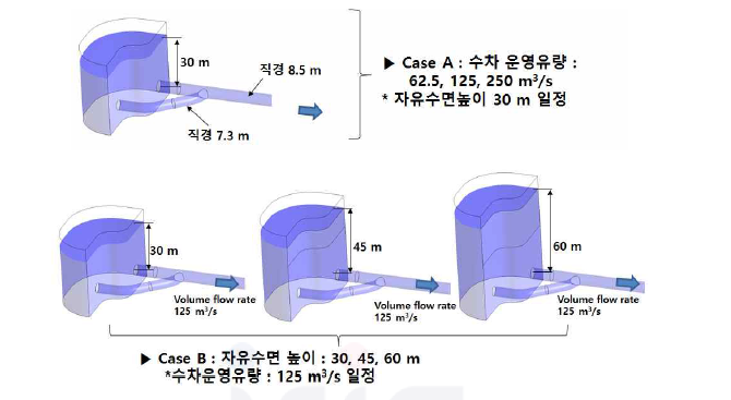 CFD 해석을 위한 형상 모델링