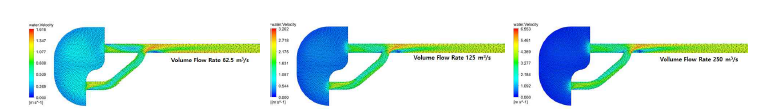 방류유량에 따른 배관 주위의 속도분포 결과