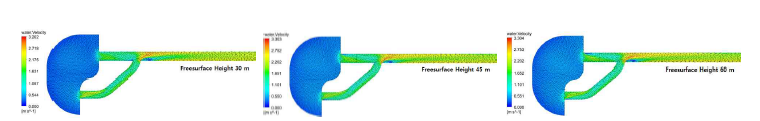 자유수면 높이에 따른 배관 중심단면의 속도분포 결과