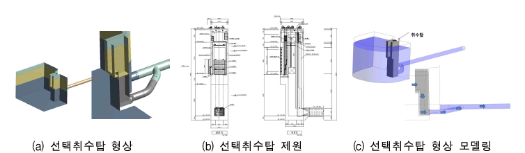 선택취수탑 형상, 제원, 모델링