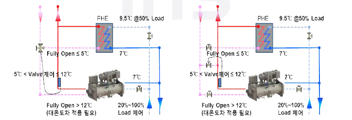 수열원을 활용한 다양한 산업분야 활용