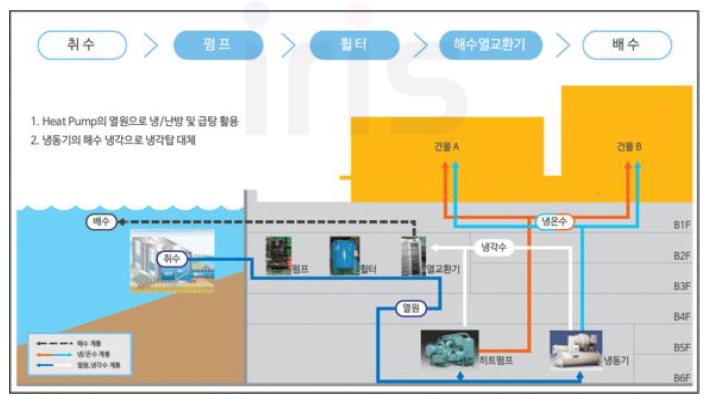 부산 롯데타운 수열 공급도