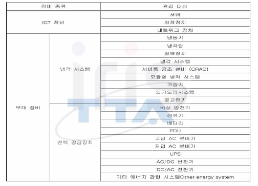 모니터링 대상의 일례