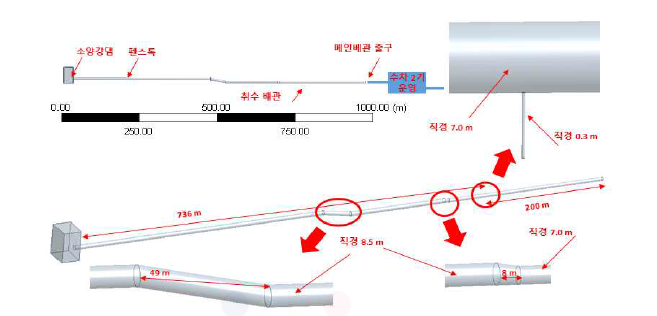 전산유체 해석 형상 모델링