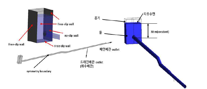 수치해석을 위한 경계조건