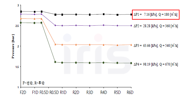 타공스크린 Ø3.0×P5.5 (개구율:26.98%)