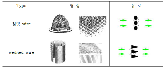 오토스트레이너 스크린 type