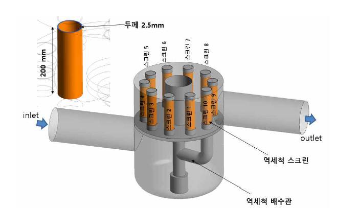 전산유체 해석 3D형상 모델링