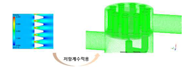 porous 모델 적용을 위한 저항계수 적용