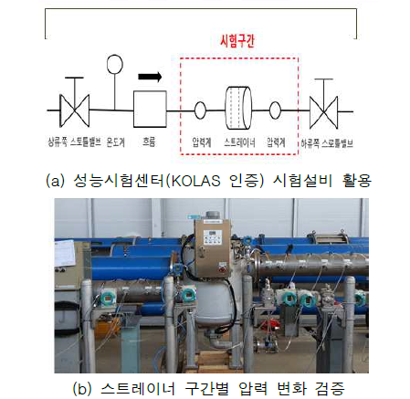 오토스트레이너 압력 손실 시험