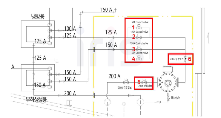 파일롯플랜트 취수시스템 밸브 구성