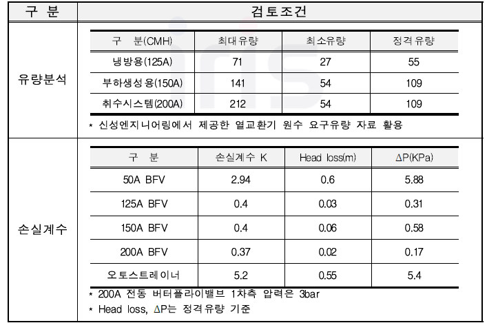 취수시스템 밸브 검토조건