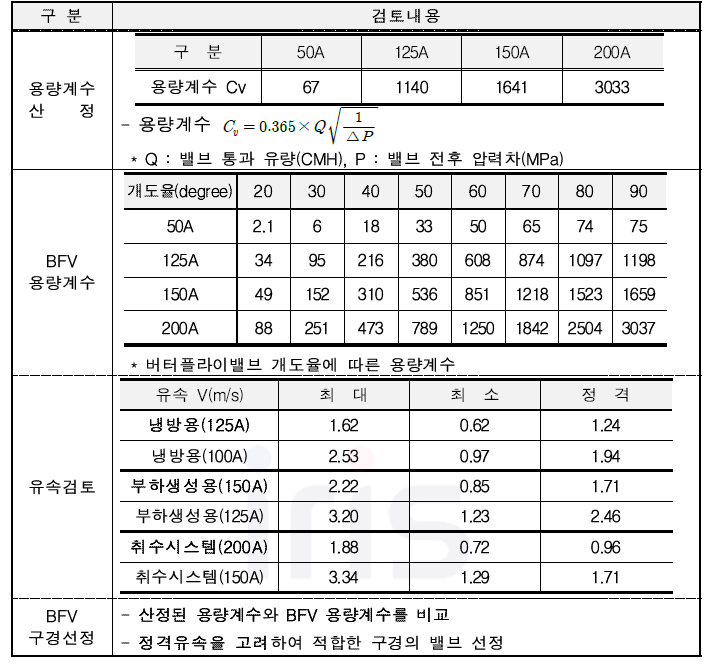 취수시스템 밸브 검토내용